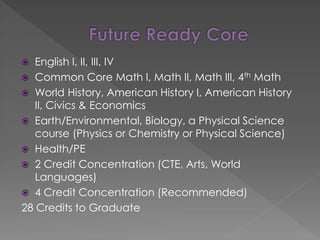 English I, II, III, IV
 Common Core Math I, Math II, Math III, 4th Math
 World History, American History I, American History
II, Civics & Economics
 Earth/Environmental, Biology, a Physical Science
course (Physics or Chemistry or Physical Science)
 Health/PE
 2 Credit Concentration (CTE, Arts, World
Languages)
 4 Credit Concentration (Recommended)
28 Credits to Graduate
 