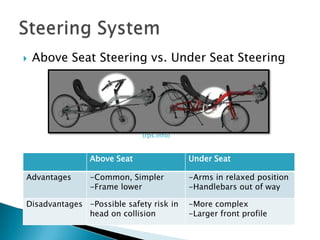 Above Seat Steering vs. Under Seat Steering			              (rps.info)Steering System