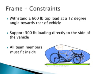 Withstand a 600 lb top load at a 12 degree angle towards rear of vehicleSupport 300 lb loading directly to the side of the vehicleAll team membersmust fit insideFrame - Constraintshttp://www.wind-water.nl/rec_build_n.html