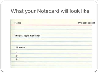 What your Notecard will look like
 Name                       Project Prposal




 Thesis / Topic Sentence



  Sources

  1.
  2.
  3.
 