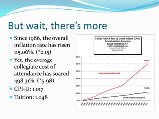 But wait, there’s more
 Since 1986, the overall
  inflation rate has risen
  115.06%. (*2.15)
 Yet, the average
  collegiate cost of
  attendance has soared
  498.31%. (*5.98)
 CPI-U: 1.017
 Tuition: 1.048
 