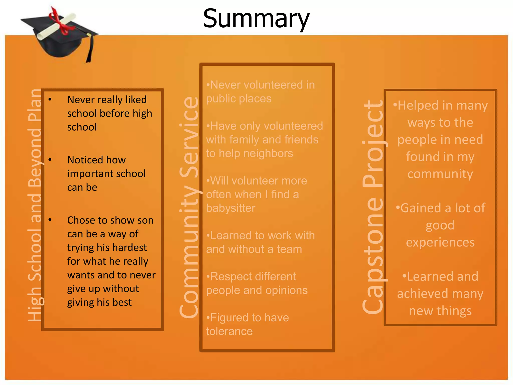 Learned, experience, and achieved