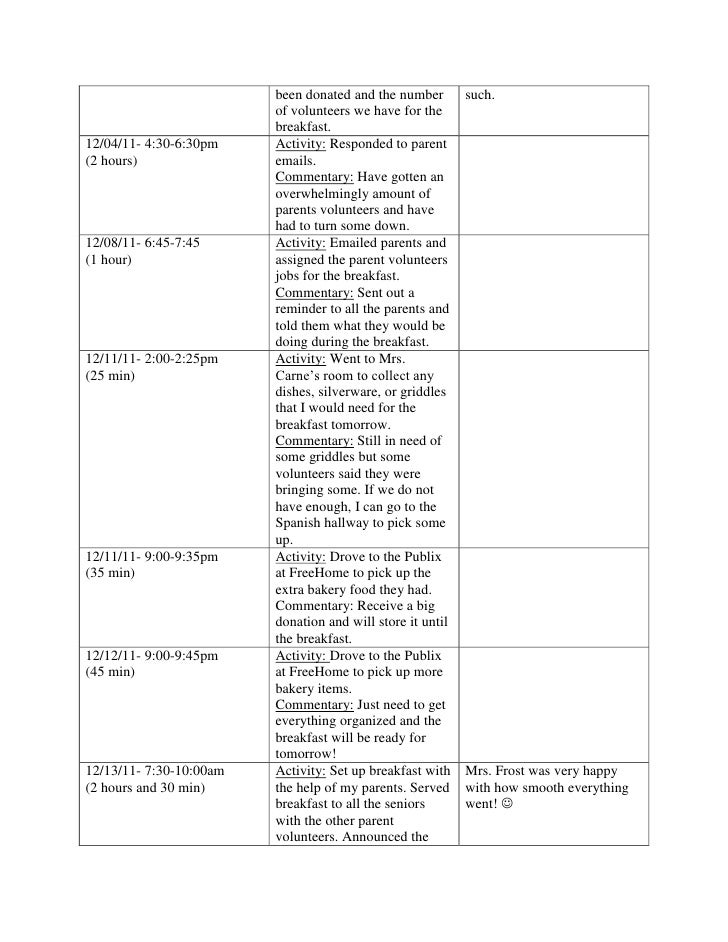 Senior Project Product Work Log Senior Project Product Work Log