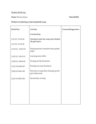 Product Work Log

Name: Duncan Jones                                                    Date:3/19/12

Product: Conducting a kids basketball camp



Date/Time:            Activity:                                Comment/Suggestions
                                                               :
                      Commentary:

1/2/12 3:15-4:30      Starting to plan the camp and schedule
                      the gym space.
1/3/12 3:15-4:30

1/19/12 3:45-5:15     During practice I learned some quality
                      drills.


1/21/12 3:45-5:15     Learning more drills


1/20/12 6:00-6:45     Passing out the brochures


1/21/12 6:00-6:45     Passing out more brochures


2/20/12 9:00-1:00     First day of camp then cleaning up the
                      gym afterwards


2/21/12 9:00-1:00     Second day of camp
 
