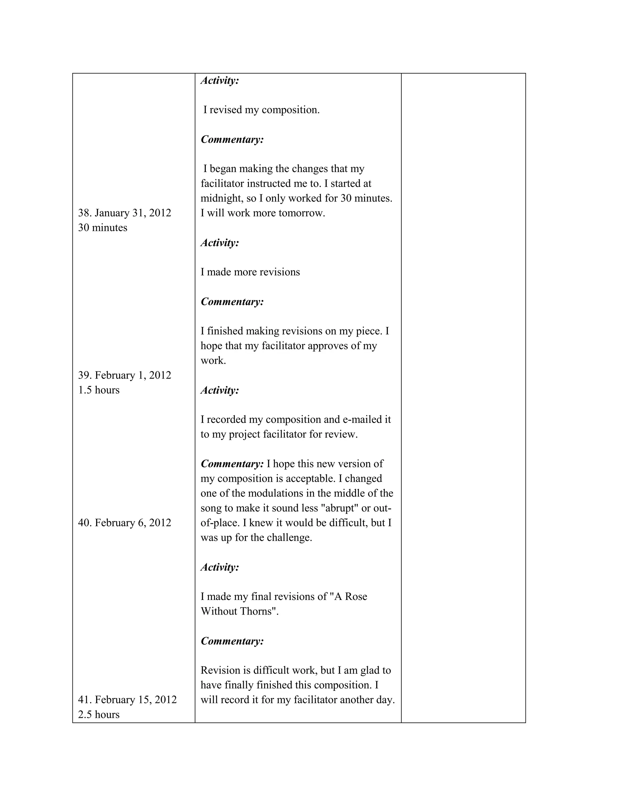 Activity:

                        I revised my composition.

                        Commentary:

                         I began making the changes that my
                        facilitator instructed me to. I started at
                        midnight, so I only worked for 30 minutes.
38. January 31, 2012    I will work more tomorrow.
30 minutes
                        Activity:

                        I made more revisions

                        Commentary:

                        I finished making revisions on my piece. I
                        hope that my facilitator approves of my
                        work.
39. February 1, 2012
1.5 hours               Activity:

                        I recorded my composition and e-mailed it
                        to my project facilitator for review.

                        Commentary: I hope this new version of
                        my composition is acceptable. I changed
                        one of the modulations in the middle of the
                        song to make it sound less "abrupt" or out-
40. February 6, 2012    of-place. I knew it would be difficult, but I
                        was up for the challenge.

                        Activity:

                        I made my final revisions of "A Rose
                        Without Thorns".

                        Commentary:

                        Revision is difficult work, but I am glad to
                        have finally finished this composition. I
41. February 15, 2012   will record it for my facilitator another day.
2.5 hours
 