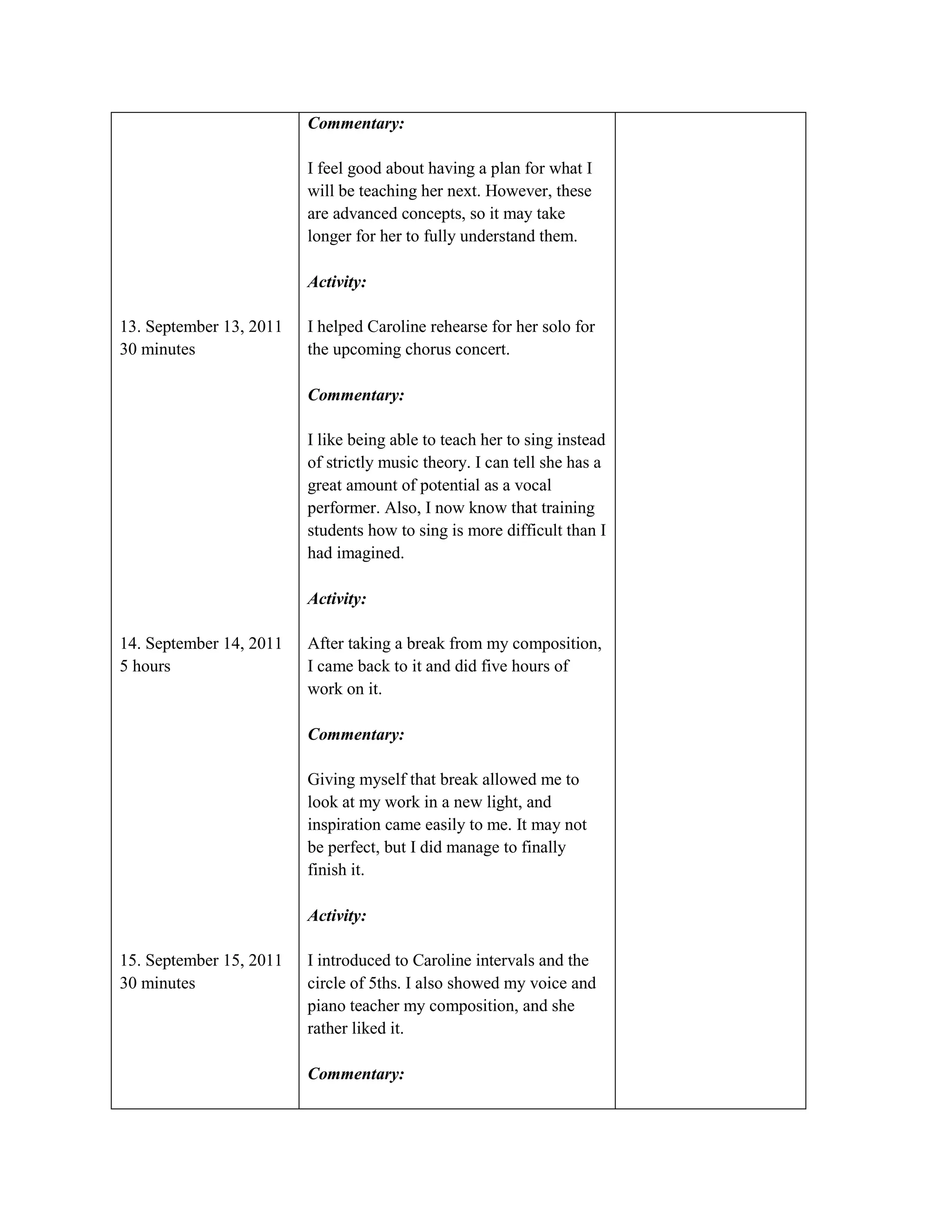 Commentary:

                         I feel good about having a plan for what I
                         will be teaching her next. However, these
                         are advanced concepts, so it may take
                         longer for her to fully understand them.

                         Activity:

13. September 13, 2011   I helped Caroline rehearse for her solo for
30 minutes               the upcoming chorus concert.

                         Commentary:

                         I like being able to teach her to sing instead
                         of strictly music theory. I can tell she has a
                         great amount of potential as a vocal
                         performer. Also, I now know that training
                         students how to sing is more difficult than I
                         had imagined.

                         Activity:

14. September 14, 2011   After taking a break from my composition,
5 hours                  I came back to it and did five hours of
                         work on it.

                         Commentary:

                         Giving myself that break allowed me to
                         look at my work in a new light, and
                         inspiration came easily to me. It may not
                         be perfect, but I did manage to finally
                         finish it.

                         Activity:

15. September 15, 2011   I introduced to Caroline intervals and the
30 minutes               circle of 5ths. I also showed my voice and
                         piano teacher my composition, and she
                         rather liked it.

                         Commentary:
 