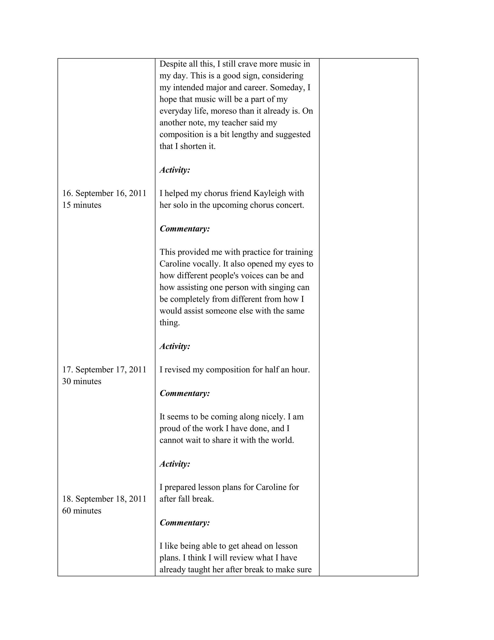 Despite all this, I still crave more music in
                         my day. This is a good sign, considering
                         my intended major and career. Someday, I
                         hope that music will be a part of my
                         everyday life, moreso than it already is. On
                         another note, my teacher said my
                         composition is a bit lengthy and suggested
                         that I shorten it.

                         Activity:

16. September 16, 2011   I helped my chorus friend Kayleigh with
15 minutes               her solo in the upcoming chorus concert.

                         Commentary:

                         This provided me with practice for training
                         Caroline vocally. It also opened my eyes to
                         how different people's voices can be and
                         how assisting one person with singing can
                         be completely from different from how I
                         would assist someone else with the same
                         thing.

                         Activity:

17. September 17, 2011   I revised my composition for half an hour.
30 minutes
                         Commentary:

                         It seems to be coming along nicely. I am
                         proud of the work I have done, and I
                         cannot wait to share it with the world.

                         Activity:

                         I prepared lesson plans for Caroline for
18. September 18, 2011   after fall break.
60 minutes
                         Commentary:

                         I like being able to get ahead on lesson
                         plans. I think I will review what I have
                         already taught her after break to make sure
 