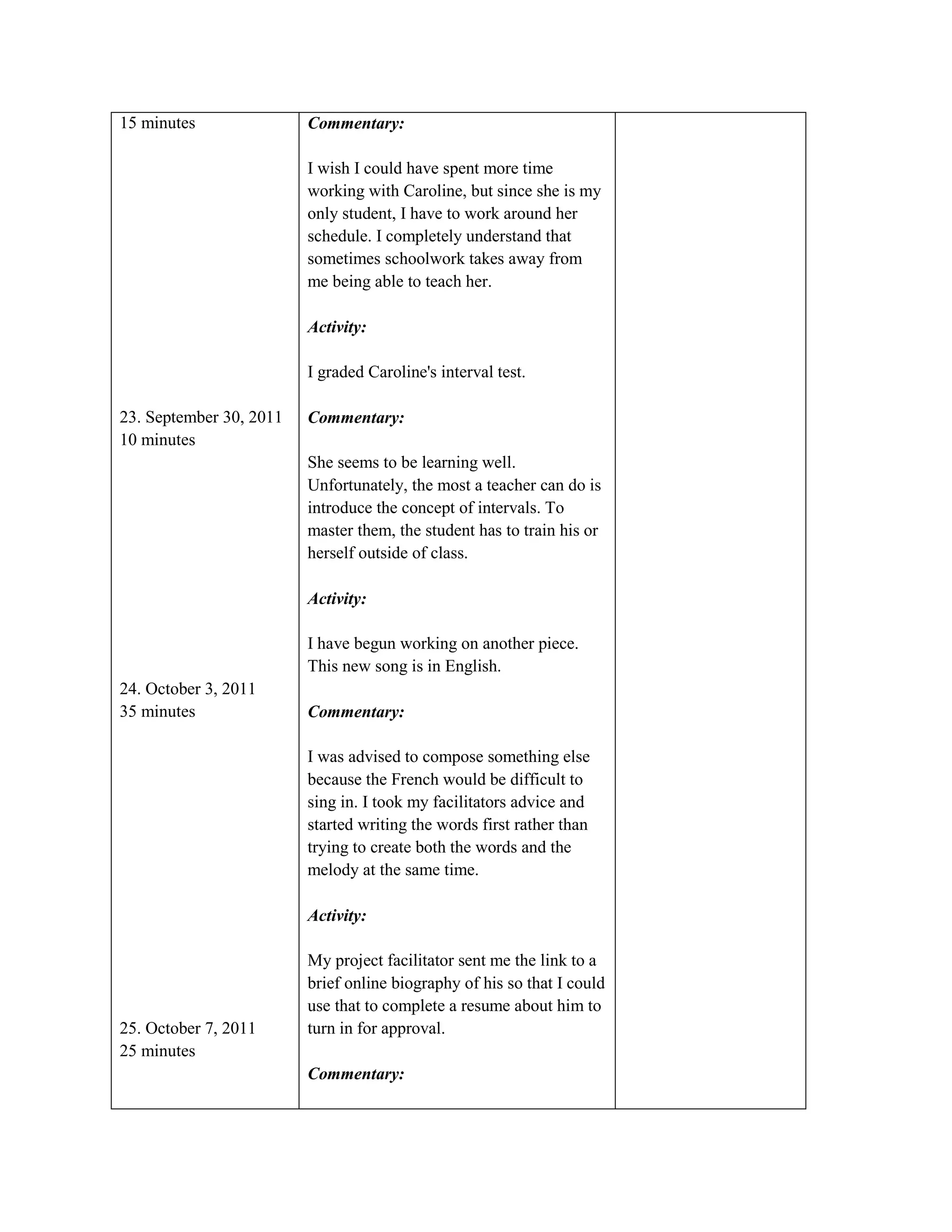 15 minutes               Commentary:

                         I wish I could have spent more time
                         working with Caroline, but since she is my
                         only student, I have to work around her
                         schedule. I completely understand that
                         sometimes schoolwork takes away from
                         me being able to teach her.

                         Activity:

                         I graded Caroline's interval test.

23. September 30, 2011   Commentary:
10 minutes
                         She seems to be learning well.
                         Unfortunately, the most a teacher can do is
                         introduce the concept of intervals. To
                         master them, the student has to train his or
                         herself outside of class.

                         Activity:

                         I have begun working on another piece.
                         This new song is in English.
24. October 3, 2011
35 minutes               Commentary:

                         I was advised to compose something else
                         because the French would be difficult to
                         sing in. I took my facilitators advice and
                         started writing the words first rather than
                         trying to create both the words and the
                         melody at the same time.

                         Activity:

                         My project facilitator sent me the link to a
                         brief online biography of his so that I could
                         use that to complete a resume about him to
25. October 7, 2011      turn in for approval.
25 minutes
                         Commentary:
 
