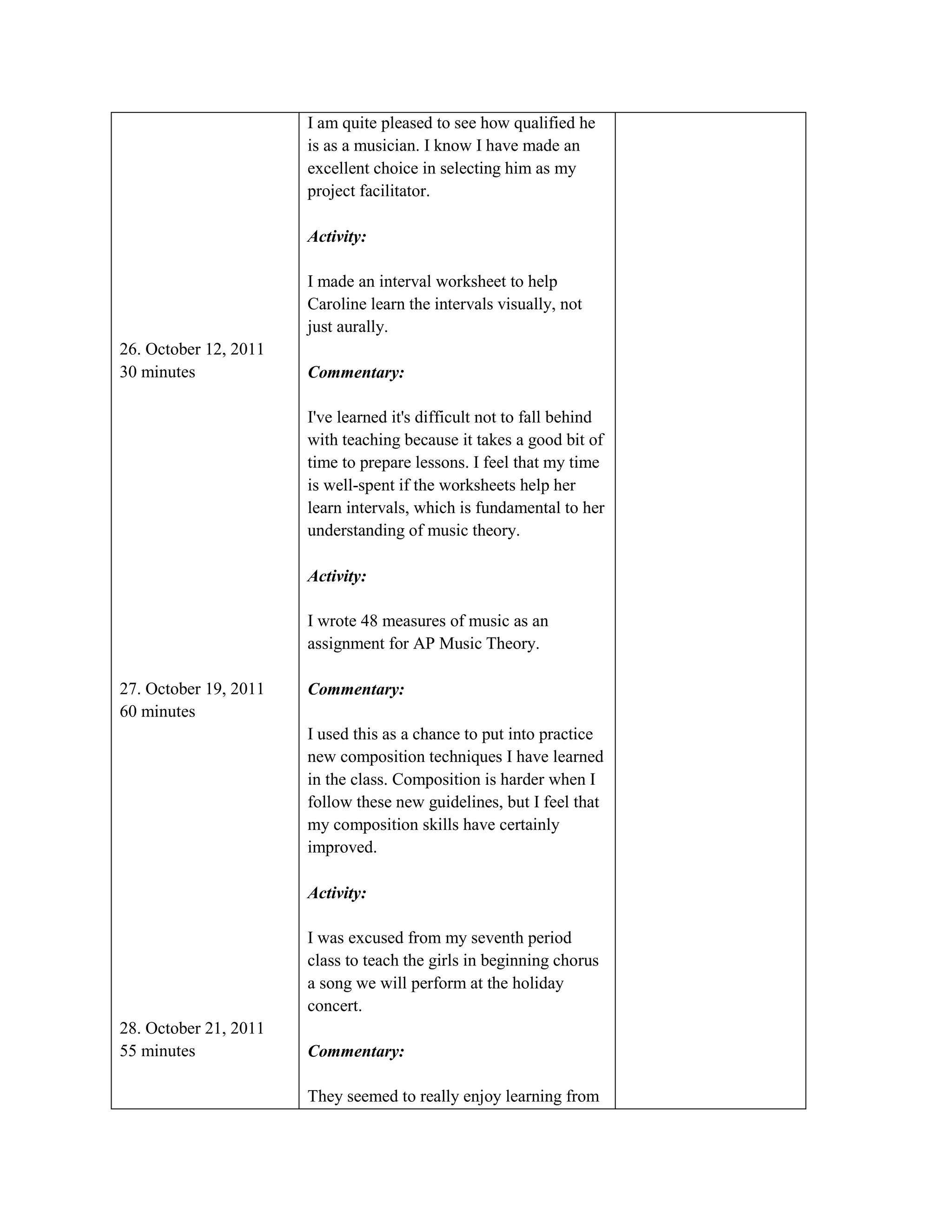 I am quite pleased to see how qualified he
                       is as a musician. I know I have made an
                       excellent choice in selecting him as my
                       project facilitator.

                       Activity:

                       I made an interval worksheet to help
                       Caroline learn the intervals visually, not
                       just aurally.
26. October 12, 2011
30 minutes             Commentary:

                       I've learned it's difficult not to fall behind
                       with teaching because it takes a good bit of
                       time to prepare lessons. I feel that my time
                       is well-spent if the worksheets help her
                       learn intervals, which is fundamental to her
                       understanding of music theory.

                       Activity:

                       I wrote 48 measures of music as an
                       assignment for AP Music Theory.

27. October 19, 2011   Commentary:
60 minutes
                       I used this as a chance to put into practice
                       new composition techniques I have learned
                       in the class. Composition is harder when I
                       follow these new guidelines, but I feel that
                       my composition skills have certainly
                       improved.

                       Activity:

                       I was excused from my seventh period
                       class to teach the girls in beginning chorus
                       a song we will perform at the holiday
                       concert.
28. October 21, 2011
55 minutes             Commentary:

                       They seemed to really enjoy learning from
 