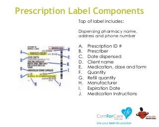 Medication Errors | PPTX