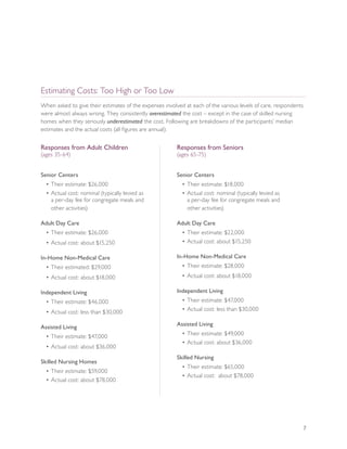 Estimating Costs: Too High or Too Low
When asked to give their estimates of the expenses involved at each of the various levels of care, respondents
were almost always wrong. They consistently overestimated the cost – except in the case of skilled nursing
homes when they seriously underestimated the cost. Following are breakdowns of the participants’ median
estimates and the actual costs (all figures are annual):


Responses from Adult Children                            Responses from Seniors
(ages 35-64)                                             (ages 65-75)


Senior Centers                                           Senior Centers
  • Their estimate: $26,000                                • Their estimate: $18,000
  • Actual cost: nominal (typically levied as              • Actual cost: nominal (typically levied as
    a per-day fee for congregate meals and                   a per-day fee for congregate meals and
    other activities)                                        other activities)

Adult Day Care                                           Adult Day Care
  • Their estimate: $26,000                                • Their estimate: $22,000
  • Actual cost: about $15,250                             • Actual cost: about $15,250

In-Home Non-Medical Care                                 In-Home Non-Medical Care
  • Their estimated: $29,000                               • Their estimate: $28,000
  • Actual cost: about $18,000                             • Actual cost: about $18,000

Independent Living                                       Independent Living
  • Their estimate: $46,000                                • Their estimate: $47,000
  • Actual cost: less than $30,000                         • Actual cost: less than $30,000


Assisted Living                                          Assisted Living

  • Their estimate: $47,000                                • Their estimate: $49,000
                                                           • Actual cost: about $36,000
  • Actual cost: about $36,000
                                                         Skilled Nursing
Skilled Nursing Homes
                                                           • Their estimate: $65,000
  • Their estimate: $59,000
                                                           • Actual cost: about $78,000
  • Actual cost: about $78,000




                                                                                                                 7
 