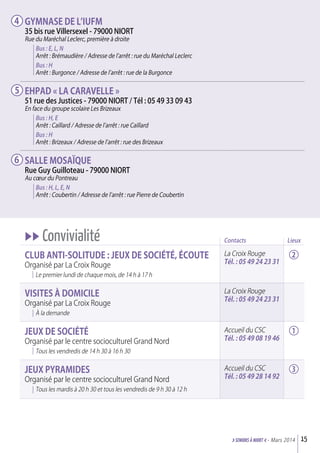 Gymnase de l’IuFM
35 bis rue Villersexel - 79000 Niort
Rue du Maréchal Leclerc, première à droite
Bus : E, L, N
Arrêt : Brémaudière / Adresse de l’arrêt : rue du Maréchal Leclerc
Bus : H
Arrêt : Burgonce / Adresse de l’arrêt : rue de la Burgonce
EHPad « La Caravelle »
51 rue des Justices - 79000 Niort / Tél : 05 49 33 09 43
En face du groupe scolaire Les Brizeaux
Bus : H, E
Arrêt : Caillard / Adresse de l’arrêt : rue Caillard
Bus : H
Arrêt : Brizeaux / Adresse de l’arrêt : rue des Brizeaux
Salle Mosaïque
Rue Guy Guilloteau - 79000 Niort
Au coeur du Pontreau
Bus : H, L, E, N
Arrêt : Coubertin / Adresse de l’arrêt : rue Pierre de Coubertin
La Croix Rouge
Tél. : 05 49 24 23 31
Contacts
La Croix Rouge
Tél. : 05 49 24 23 31
Accueil du CSC
Tél. : 05 49 08 19 46
Accueil du CSC
Tél. : 05 49 28 14 92
uu Convivialité
CLuB aNTI-SOLITudE : jEux dE SOCIéTé, éCOuTE
Organisé par La Croix Rouge
Le premier lundi de chaque mois, de 14 h à 17 h
vISITES à dOMICILE
Organisé par La Croix Rouge
à la demande
jEux dE SOCIéTé
Organisé par le centre socioculturel Grand Nord
Tous les vendredis de 14 h 30 à 16 h 30
jEux PyraMIdES
Organisé par le centre socioculturel Grand Nord
Tous les mardis à 20 h 30 et tous les vendredis de 9 h 30 à 12 h
4
5
6
15>SENIORs à NIORT <- Mars 2014
2
1
3
Lieux
 