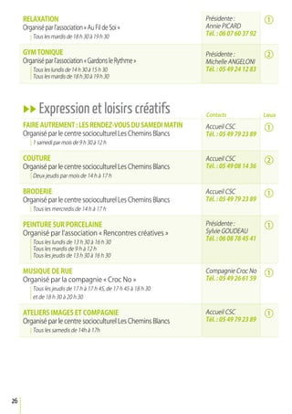 rELaxaTION
Organisé par l’association « Au Fil de Soi »
Tous les mardis de 18 h 30 à 19 h 30
GyM TONIQuE
Organisé par l’association « Gardons le Rythme »
Tous les lundis de 14 h 30 à 15 h 30
Tous les mardis de 18 h 30 à 19 h 30
uu Expression et loisirs créatifs
FaIrE auTrEMENT : LES rENdEz-vOuS du SaMEdI MaTIN
Organisé par le centre socioculturel Les Chemins Blancs
1 samedi par mois de 9 h 30 à 12 h
COuTurE
Organisé par le centre socioculturel Les Chemins Blancs
Deux jeudis par mois de 14 h à 17 h
BrOdErIE
Organisé par le centre socioculturel Les Chemins Blancs
Tous les mercredis de 14 h à 17 h
PEINTurE Sur POrCELaINE
Organisé par l’association « Rencontres créatives »
Tous les lundis de 13 h 30 à 16 h 30
Tous les mardis de 9 h à 12 h
Tous les jeudis de 13 h 30 à 16 h 30
MuSIQuE dE ruE
Organisé par la compagnie « Croc No »
Tous les jeudis de 17 h à 17 h 45, de 17 h 45 à 18 h 30
et de 18 h 30 à 20 h 30
aTELIErS IMaGES ET COMPaGNIE
Organisé par le centre socioculturel Les Chemins Blancs
Tous les samedis de 14h à 17h
Présidente :
Annie PICARD
Tél. : 06 07 60 37 92
Accueil CSC
Tél. : 05 49 79 23 89
Accueil CSC
Tél. : 05 49 08 14 36
Accueil CSC
Tél. : 05 49 79 23 89
Présidente :
Sylvie GOUDEAU
Tél. : 06 08 78 45 41
Compagnie Croc No
Tél. : 05 49 26 61 59
Accueil CSC
Tél. : 05 49 79 23 89
Présidente :
Michelle ANGELONI
Tél. : 05 49 24 12 83
26
Contacts
1
2
1
2
1
1
1
1
Lieux
 