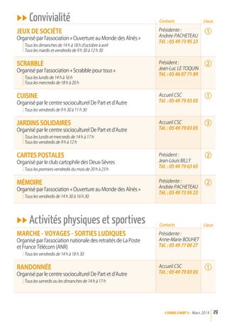 uu Convivialité
jEux dE SOCIéTE
Organisé par l’association « Ouverture au Monde des Aînés »
Tous les dimanches de 14 h à 18 h d’octobre à avril
Tous les mardis et vendredis de 9 h 30 à 12 h 30
SCraBBLE
Organisé par l’association « Scrabble pour tous »
Tous les lundis de 14 h à 16 h
Tous les mercredis de 18 h à 20 h
CuISINE
Organisé par le centre socioculturel De Part et d’Autre
Tous les vendredis de 9 h 30 à 11 h 30
jardINS SOLIdaIrES
Organisé par le centre socioculturel De Part et d’Autre
Tous les lundis et mercredis de 14 h à 17 h
Tous les vendredis de 9 h à 12 h
CarTES POSTaLES
Organisé par le club cartophile des Deux-Sèvres
Tous les premiers vendredis du mois de 20 h à 23 h
MéMOIrE
Organisé par l’association « Ouverture au Monde des Aînés »
Tous les vendredis de 14 h 30 à 16 h 30
uu Activités physiques et sportives
MarCHE - vOyaGES - SOrTIES LudIQuES
Organisé par l’association nationale des retraités de La Poste
et France Télécom (ANR)
Tous les vendredis de 14 h à 18 h 30
raNdONNéE
Organisé par le centre socioculturel De Part et d’Autre
Tous les samedis ou les dimanches de 14 h à 17 h
29>SENIORs à NIORT <- Mars 2014
Présidente :
Andrée PACHETEAU
Tél. : 05 49 73 95 23
Présidente :
Anne-Marie BOUHET
Tél. : 05 49 77 00 27
Président :
Jean-Luc LE TOQUIN
Tél. : 05 46 07 71 89
Accueil CSC
Tél. : 05 49 79 03 05
Accueil CSC
Tél. : 05 49 79 03 05
Accueil CSC
Tél. : 05 49 79 03 05
Président :
Jean-Louis BILLY
Tél. : 05 49 79 63 65
Présidente :
Andrée PACHETEAU
Tél. : 05 49 73 95 23
Contacts
Contacts
1
1
3
2
2
1
2
Lieux
Lieux
 