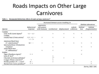 Roads Impacts on Other Large
        Carnivores




                           (Kerley, 2002: 104)
 