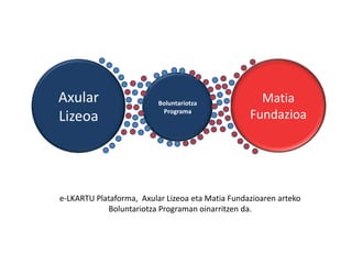 Axular                    Boluntariotza             Matia
Lizeoa                     Programa
                                                  Fundazioa




e-LKARTU Plataforma, Axular Lizeoa eta Matia Fundazioaren arteko
            Boluntariotza Programan oinarritzen da.
 
