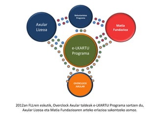 Boluntariotza
                                    Programa


            Axular                                          Matia
            Lizeoa                                        Fundazioa




                                 e-LKARTU
                                 Programa




                                  OVERCLOCK
                                   AXULAR




2012an FLLren eskutik, Overclock Axular taldeak e-LKARTU Programa sortzen du,
   Axular Lizeoa eta Matia Fundazioaren arteko erlazioa sakontzeko asmoz.
 