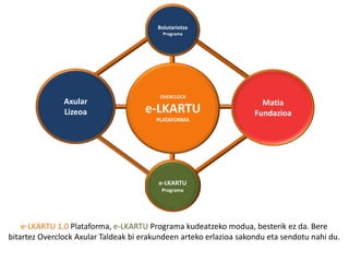 Bolutariotza
                                           Programa




                                          OVERCLOCK
               Axular                                                 Matia
               Lizeoa                e-LKARTU                       Fundazioa
                                         PLATAFORMA




                                         e-LKARTU
                                          Programa




    e-LKARTU 1.0 Plataforma, e-LKARTU Programa kudeatzeko modua, besterik ez da. Bere
bitartez Overclock Axular Taldeak bi erakundeen arteko erlazioa sakondu eta sendotu nahi du.
 