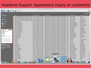 Academic Support: Appreciative Inquiry on Leadership 