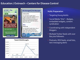 Page 121Education / Outreach – Centers for Disease ControlH1N1 PreparationTargeting Young Adults