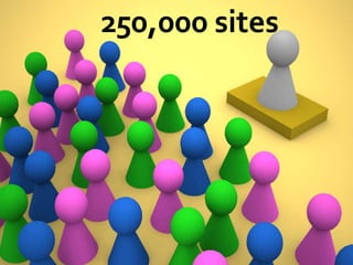 250,000 sites