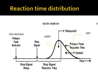 Electrophysiological Recording32-channel shielded waveguard electrode capGel used as conducting agentImpedances <20 KΩ