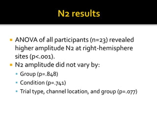 P3 ResultsLatency differences:SST = 305 msUSST = 337 ms