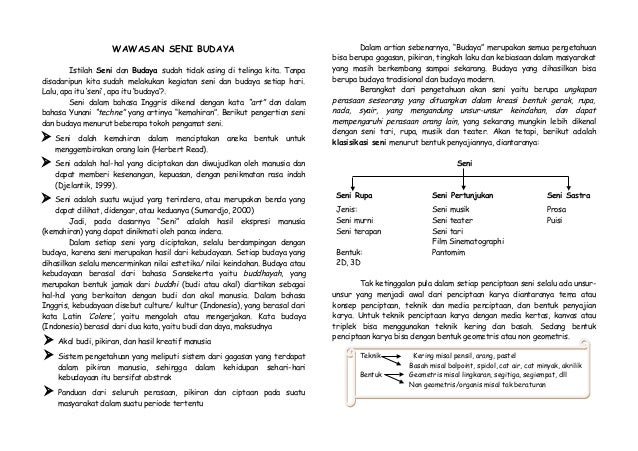 100 Gambar Bentuk Geometris Dan Nongeometris 100 Gambar Bentuk Geometris Dan Nongeometris