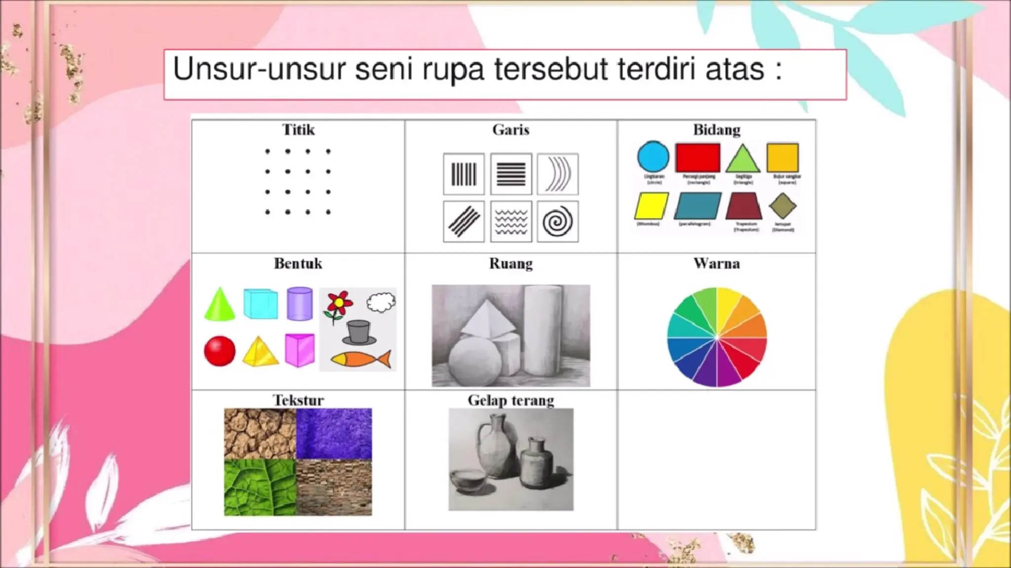 SENI RUPA BAB 1 (MENGENAL UNSUR DAN PRINSIP SENI RUPA).pptx
