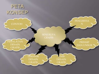 PENGERTIA
NCONTOH
PRINSIP
DAN UNSUR
PERALATAN
DESAIN
GRAFIS
JENIS
DESAIN
GRAFIS
TEKHNIK
DESAIN
GRAFIS
SENI RUPA
GRAFIS
 