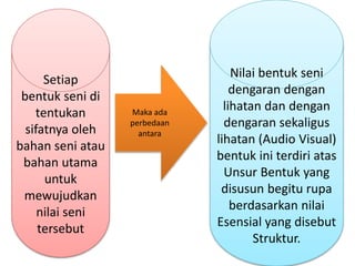 Setiap
bentuk seni di
tentukan
sifatnya oleh
bahan seni atau
bahan utama
untuk
mewujudkan
nilai seni
tersebut
Nilai bentuk seni
dengaran dengan
lihatan dan dengan
dengaran sekaligus
lihatan (Audio Visual)
bentuk ini terdiri atas
Unsur Bentuk yang
disusun begitu rupa
berdasarkan nilai
Esensial yang disebut
Struktur.
Maka ada
perbedaan
antara
 