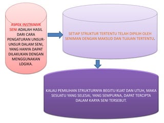 ASPEK INSTRINSIK
SENI ADALAH HASIL
DARI CARA
PENGATURAN UNSUR-
UNSUR DALAM SENI,
YANG HANYA DAPAT
DILAKUKAN DENGAN
MENGGUNAKAN
LOGIKA.
SETIAP STRUKTUR TERTENTU TELAH DIPILIH OLEH
SENIMAN DENGAN MAKSUD DAN TUJUAN TERTENTU.
KALAU PEMILIHAN STRUKTURNYA BEGITU KUAT DAN UTUH, MAKA
SESUATU YANG SELESAI, YANG SEMPURNA, DAPAT TERCIPTA
DALAM KARYA SENI TERSEBUT.
 