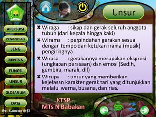 Sri Kuncoro SP
PENGERTIAN
JENIS
BENTUK
APERSEPSI
FUNGSI
UNSUR
GLOSARIUM
DATA
Unsur
Wiraga : sikap dan gerak seluruh anggota
tubuh (dari kepala hingga kaki)
Wirama : perpindahan gerakan sesuai
dengan tempo dan ketukan irama (musik)
pengiringnya
Wirasa : gerakannya merupakan ekspresi
(ungkapan perasaan) dan emosi (Sedih,
gembira, marah, dll)
Wirupa : unsur yang memberikan
kejelasan karakter gerak tari yang ditunjukkan
melalui warna, busana, dan rias.
 