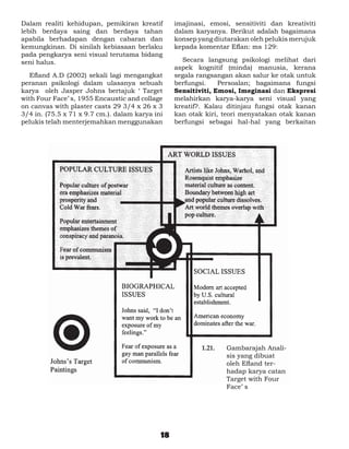 Dalam realiti kehidupan, pemikiran kreatif        imajinasi, emosi, sensitiviti dan kreativiti
lebih berdaya saing dan berdaya tahan             dalam karyanya. Berikut adalah bagaimana
apabila berhadapan dengan cabaran dan             konsep yang diutarakan oleh pelukis merujuk
kemungkinan. Di sinilah kebiasaan berlaku         kepada komentar Eflan: ms 129:
pada pengkarya seni visual terutama bidang
seni halus.                                       	 Secara langsung psikologi melihat dari
                                                  aspek kognitif (minda) manusia, kerana
	 Efland A.D (2002) sekali lagi mengangkat        segala rangsangan akan salur ke otak untuk
peranan psikologi dalam ulasanya sebuah           berfungsi.    Persoalan; bagaimana fungsi
karya oleh Jasper Johns bertajuk ‘ Target         Sensitiviti, Emosi, Imeginasi dan Ekspresi
with Four Face’ s, 1955 Encaustic and collage     melahirkan karya-karya seni visual yang
on canvas with plaster casts 29 3/4 x 26 x 3      kreatif?. Kalau ditinjau fungsi otak kanan
3/4 in. (75.5 x 71 x 9.7 cm.). dalam karya ini    kan otak kiri, teori menyatakan otak kanan
pelukis telah menterjemahkan menggunakan          berfungsi sebagai hal-hal yang berkaitan




                                                          1.21. 	   Gambarajah Anali-
                                                                    sis yang dibuat
                                                                    oleh Efland ter-
                                                                    hadap karya catan
                                                                    Target with Four
                                                                    Face’ s




                                             18
 