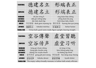 繁 存以甘棠 去而益詠
簡 存以甘棠 去而益咏
中 cún yǐ gān táng qù ér yì yǒng
廣 chyùhn yíh gām tòhng heui yìh yīk wihng
越 存以甘棠 tồn dĩ cam đường 去而益詠 khứ nhi ích vịnh
韓
존이감당
存以⽢棠 jon i gam dang
거이익영
去⽽益詠 geo i ik yeong
日
そんいかんとう
存以⽢棠 son’i kantō
きょじえきえい
去⽽益詠 kyoji ekiei
英 Alive, under a sweet pear tree; gone, in song of eulogy.
繁 樂殊貴賤 禮別尊卑
簡 乐殊贵贱 礼别尊卑
中 yuè shū guì jiàn lǐ bié zūn bēi
廣 lohk syùh gwai jihn láih biht jyūn bēi
越 樂殊貴賤 nhạc thù quý tiện 禮別尊卑 lễ biệt tôn ti
韓
악수귀천
樂殊貴賤 ak su gwi cheon
예별존비
禮別尊卑 ye byeol jon bi
日
がくしゅきせん
楽殊貴賎 gakushu kisen
れいべつそんぴ
礼別尊卑 reibetsu sonpi
英 Music distinct by social rank, rites according to prestige.
繁 上和下睦 夫唱婦隨
簡 上和下睦 夫唱妇随
中 shàng hé xià mù ū chàng ù suí
廣 séuhng wòh hah muhk ū cheung fúh chèuih
越 上和下睦 thượng hoà hạ mục 夫唱婦隨 phu xưởng phụ tuỳ
韓
상화하목
上和下睦 sang hwa ha muk
부창부수
夫唱婦隨 bu chang bu su
日
じょうわかぼく
上和下睦 jōwa kaboku
ふしょうふずい
夫唱婦随 fushō fuzui
英 The higher is pleasing, the lower harmonious; the husband leads and the wife
accompanies.
16
 