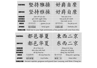 繁 宣威沙漠 馳譽丹青
簡 宣威沙漠 驰誉丹青
中 xuān wēi shā mò chí yù dān qīng
廣 syūn wāi sā mohk chìh yuh dāan chīng
越 宣威沙漠 tuyên uy sa mạc 馳譽丹青 trì dự đan thanh
韓
선위사막
宣威沙漠 seon wi sa mak
치예단청
馳譽丹⾭ chi ye dan cheong
日
せんいさばく
宣威沙漠 sen’i sabaku
ちよたんせい
馳誉丹⻘ chiyo tansei
英 Spread of name to deserts far; passed down fame in portraiture.
繁 九州禹跡 百郡秦并
簡 九州禹迹 百郡秦并
中 jiǔ zhōu yǔ jì bǎi jùn qín bìng
廣 gáu jāu yúh jīk baak gwahn chèuhn bihng
越 九州禹跡 cửu châu vũ tích 百郡秦并 bách quận tần tịnh
韓
구주우적
九州禹跡 gu ju u jeok
백군진병
百郡秦幷 baek gun jin byeong
日
きゅうしゅううせき
九州禹跡 kyūshū useki
ひゃくぐんしんへい
百郡秦并 hyakugun shinhei
英 Old Nine States with Yu’s tracks in; the Hundred Districts, joined by Qin.
繁 嶽宗恆岱 禪主云亭
簡 嶽宗恒岱 禅主云亭
中 yuè zōng héng dài chán zhǔ yún tíng
廣 ngohk jūng hàhng doih sìhm jyú wàhn thing
越 嶽宗恆岱 nhạc tông hằng đại 禪主云亭 thiện chủ vân đình
韓
악종항대
嶽宗恒岱 ak jong hang dae
선주운정
禪主云亭 seon ju un jeong
日
がくそうこうたい
岳宗恒岱 gakusō kōtai
ぜんしゅうんてい
禅主云亭 zenshu untei
英 Peak most worshipped, Great Taishan; Chan conducted on Yun and Ting.
28
 