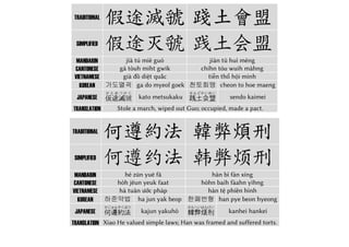 繁 嫡後嗣續 祭祀烝嘗
簡 嫡后嗣续 祭祀烝尝
中 dí hòu sì xù jì sì zhēng cháng
廣 dīk hauh jih juhk jai jih jīng sèuhng
越 嫡後嗣續 đích hậu tự tục 祭祀烝嘗 tế tự chưng thường
韓
적후사속
嫡後嗣續 jeok hu sa sok
제사증상
祭祀蒸嘗 je sa jeung sang
日
てきこうししょく
嫡後嗣続 tekikō shishoku
さいしじょうしょう
祭祀烝嘗 saishi jōshō
英 Main queen’s sons continuing; winter, autumn worshipping.
繁 稽顙再拜 悚懼恐惶
簡 稽颡再拜 悚惧恐惶
中 jī sǎng zài bài sǒng jù kǒng huáng
廣 kāi sóng joi baai súng geuih húng wòhng
越 稽顙再拜 kê tảng tái bái 悚懼恐惶 tủng cụ khủng hoàng
韓
계상재배
稽顙再拜 gye sang jae bae
송구공황
悚懼恐惶 song gu gong hwang
日
けいそうさいはい
稽顙再拝 keisō saihai
しょうくきょうこう
悚懼恐惶 shōku kyōkō
英 Kneel and knock, again ground head; sincere respect, in grief and dread.
繁 牋牒簡要 顧答審詳
簡 牋牒简要 顾答审详
中 jiān dié jiǎn yào gù dá shěn xiáng
廣 jīn dihp gáan yiu gu daap sám chèuhng
越 牋牒簡要 tiên điệp giản yếu 顧答審詳 cố đáp thẩm tường
韓
전첩간요
牋牒簡要 jeon cheop gan yo
고답심상
顧答審詳 go dap sim sing
日
せんちょうかんよう
牋牒簡要 senchō kan’yō
ことうしんしょう
顧答審詳 kotō shinshō
英 Your notes and letters brief, concise; replies detailed, thorough, wise.
39
 