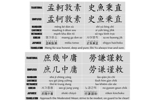 References
[1] Thousand Character Classic: http://en.wikipedia.org/wiki/Thousand_Character_Classic
[2] Original text: http://web.mit.edu/shou/Public/esp/thousand_word_classic_12pt_
withcommentary.pdf
[3] English translation: http://www.camcc.org/_media/reading-group/qianziwen-en.pdf
[4] Pinyin romanization: http://en.wikipedia.org/wiki/Pinyin
[5] Cantonese pronunciation dictionary: http://py.chinesebay.com/cm/%E7%B2%A4%E8%
AF%AD%E6%8B%BC%E9%9F%B3%E5%9B%BD%E8%AF%AD%E8%AF%BB%E9%9F%B3
[6] Cantonese romanization converter: http://www.kodensha.jp/webapp/cantonese/can_
converter_e.html
[7] Yale Cantonese romanization: http://en.wikipedia.org/wiki/Yale_romanization_of_
Cantonese
[8] Vietnamese version: http://vi.wikisource.org/wiki/Thi%C3%AAn_T%E1%BB%B1_V%
C4%83n
[9] Korean version: http://ko.wikipedia.org/wiki/%EC%B2%9C%EC%9E%90%EB%AC%B8
[10] Korean hanja version: https://namu.wiki/w/%EC%B2%9C%EC%9E%90%EB%AC%B8
[11] Revised romanization of Korean: http://en.wikipedia.org/wiki/Revised_Romanization_
of_Korean
[12] Japanese version: http://www.seikeikai.net/senji/page_sekf080300.html
[13] Japanese version (another link): http://shodo-seisen.com/blog/blog_20140321.html
[14] Hepburn romanization: http://en.wikipedia.org/wiki/Revised_Hepburn
45
 