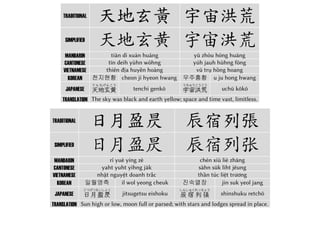 千字文 Thousand Character Classic