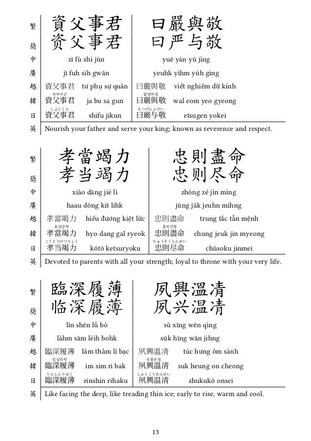 千字文 Thousand Character Classic