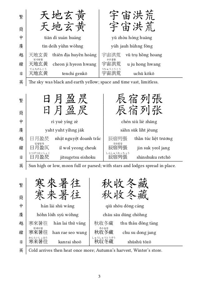 千字文 Thousand Character Classic