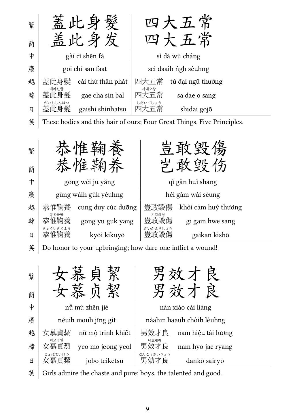 千字文 Thousand Character Classic