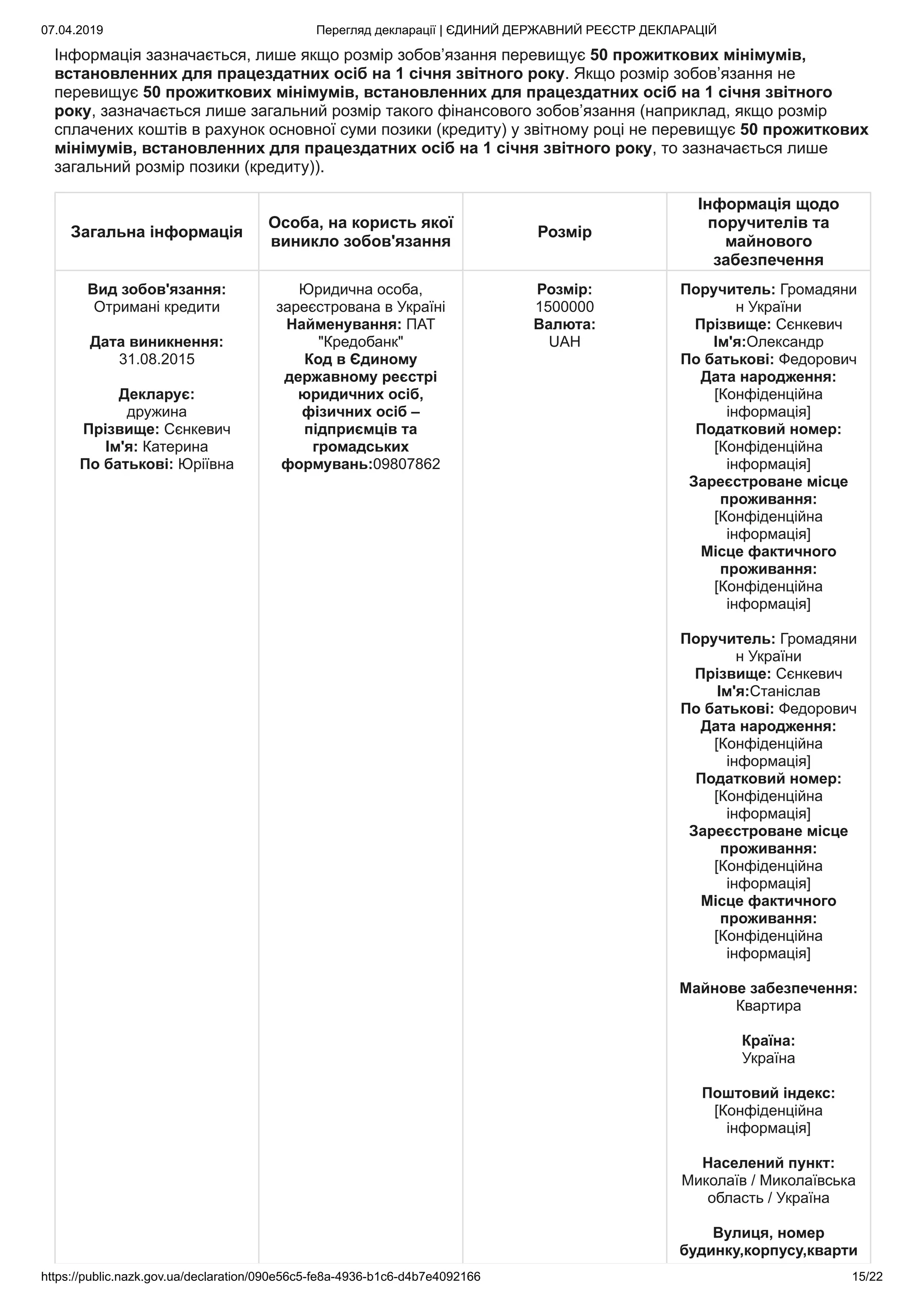 07.04.2019 Перегляд декларації | ЄДИНИЙ ДЕРЖАВНИЙ РЕЄСТР ДЕКЛАРАЦІЙ
https://public.nazk.gov.ua/declaration/090e56c5-fe8a-4936-b1c6-d4b7e4092166 15/22
Інформація зазначається, лише якщо розмір зобов’язання перевищує 50 прожиткових мінімумів,
встановленних для працездатних осіб на 1 січня звітного року. Якщо розмір зобов’язання не
перевищує 50 прожиткових мінімумів, встановленних для працездатних осіб на 1 січня звітного
року, зазначається лише загальний розмір такого фінансового зобов’язання (наприклад, якщо розмір
сплачених коштів в рахунок основної суми позики (кредиту) у звітному році не перевищує 50 прожиткових
мінімумів, встановленних для працездатних осіб на 1 січня звітного року, то зазначається лише
загальний розмір позики (кредиту)).
Загальна інформація
Особа, на користь якої
виникло зобов'язання
Розмір
Інформація щодо
поручителів та
майнового
забезпечення
Вид зобов'язання:
Отримані кредити
Дата виникнення:
31.08.2015
Декларує:
дружина
Прізвище: Сєнкевич
Ім'я: Катерина
По батькові: Юріївна
Юридична особа,
зареєстрована в Україні
Найменування: ПАТ
"Кредобанк"
Код в Єдиному
державному реєстрі
юридичних осіб,
фізичних осіб –
підприємців та
громадських
формувань:09807862
Розмір:
1500000
Валюта:
UAH
Поручитель: Громадяни
н України
Прізвище: Сєнкевич
Ім'я:Олександр
По батькові: Федорович
Дата народження:
[Конфіденційна
інформація]
Податковий номер:
[Конфіденційна
інформація]
Зареєстроване місце
проживання:
[Конфіденційна
інформація]
Місце фактичного
проживання:
[Конфіденційна
інформація]
Поручитель: Громадяни
н України
Прізвище: Сєнкевич
Ім'я:Станіслав
По батькові: Федорович
Дата народження:
[Конфіденційна
інформація]
Податковий номер:
[Конфіденційна
інформація]
Зареєстроване місце
проживання:
[Конфіденційна
інформація]
Місце фактичного
проживання:
[Конфіденційна
інформація]
Майнове забезпечення:
Квартира
Країна:
Україна
Поштовий індекс:
[Конфіденційна
інформація]
Населений пункт:
Миколаїв / Миколаївська
область / Україна
Вулиця, номер
будинку,корпусу,кварти
 