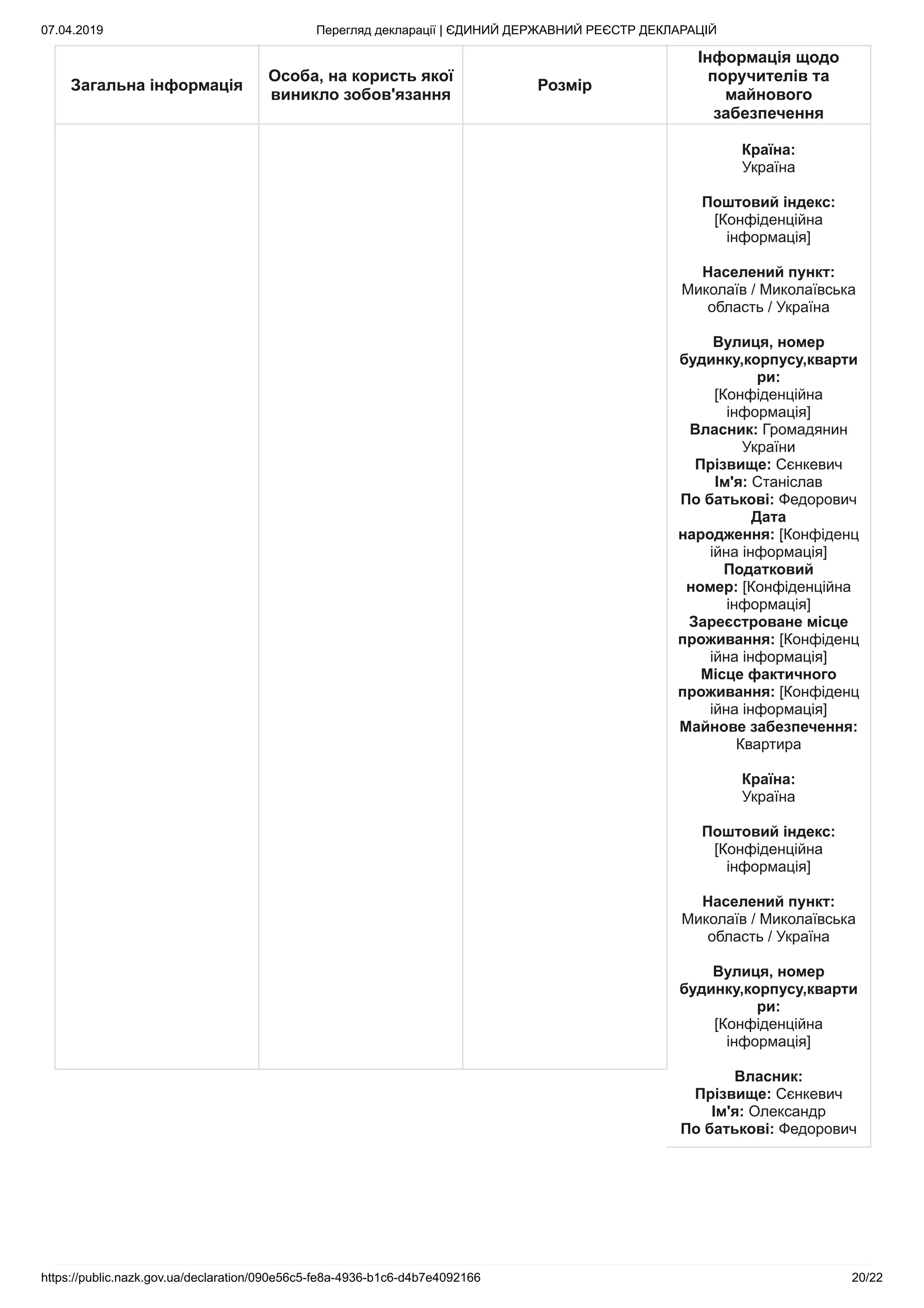 07.04.2019 Перегляд декларації | ЄДИНИЙ ДЕРЖАВНИЙ РЕЄСТР ДЕКЛАРАЦІЙ
https://public.nazk.gov.ua/declaration/090e56c5-fe8a-4936-b1c6-d4b7e4092166 20/22
Загальна інформація
Особа, на користь якої
виникло зобов'язання
Розмір
Інформація щодо
поручителів та
майнового
забезпечення
Країна:
Україна
Поштовий індекс:
[Конфіденційна
інформація]
Населений пункт:
Миколаїв / Миколаївська
область / Україна
Вулиця, номер
будинку,корпусу,кварти
ри:
[Конфіденційна
інформація]
Власник: Громадянин
України
Прізвище: Сєнкевич
Ім'я: Станіслав
По батькові: Федорович
Дата
народження: [Конфіденц
ійна інформація]
Податковий
номер: [Конфіденційна
інформація]
Зареєстроване місце
проживання: [Конфіденц
ійна інформація]
Місце фактичного
проживання: [Конфіденц
ійна інформація]
Майнове забезпечення:
Квартира
Країна:
Україна
Поштовий індекс:
[Конфіденційна
інформація]
Населений пункт:
Миколаїв / Миколаївська
область / Україна
Вулиця, номер
будинку,корпусу,кварти
ри:
[Конфіденційна
інформація]
Власник:
Прізвище: Сєнкевич
Ім'я: Олександр
По батькові: Федорович
 