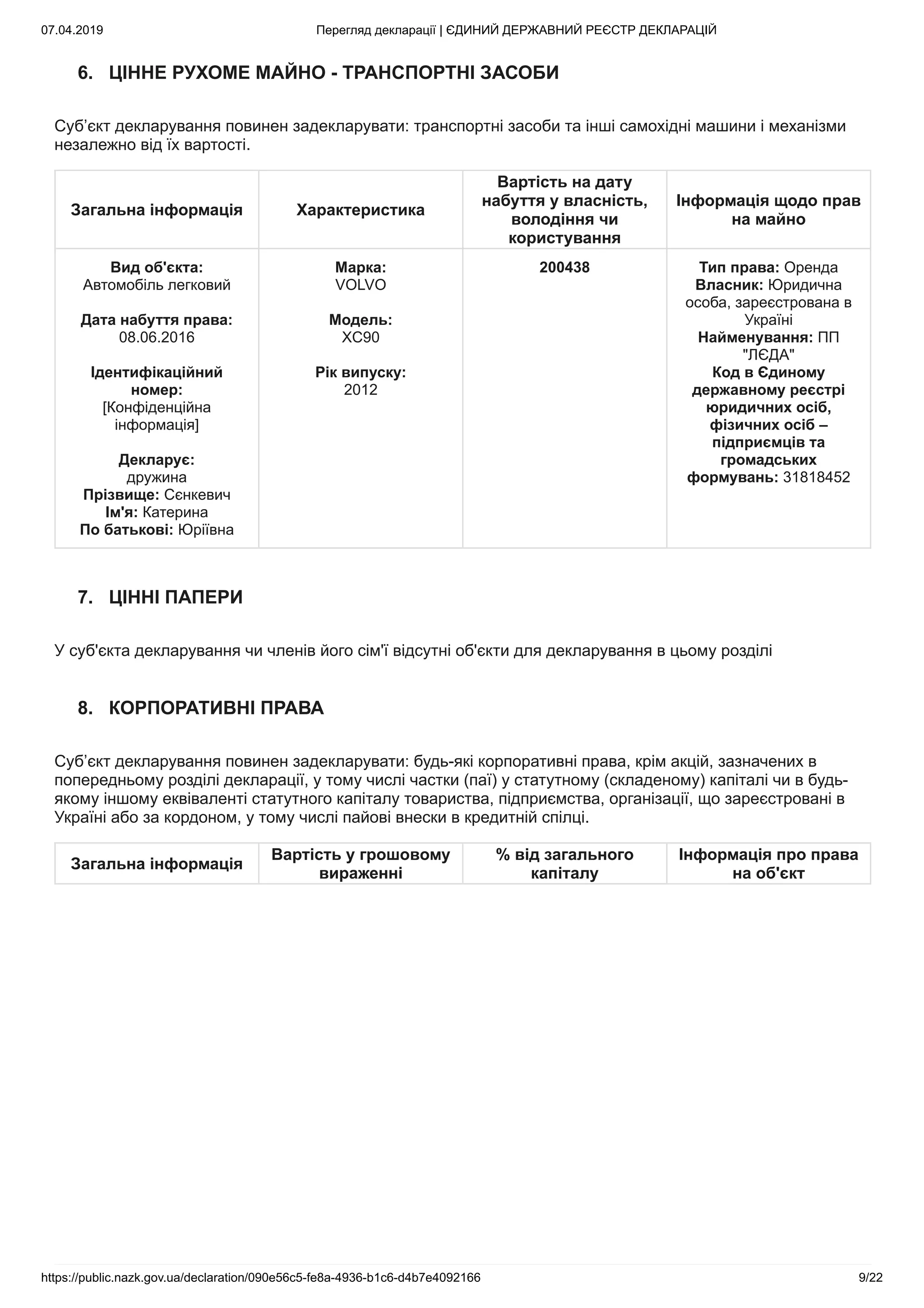 07.04.2019 Перегляд декларації | ЄДИНИЙ ДЕРЖАВНИЙ РЕЄСТР ДЕКЛАРАЦІЙ
https://public.nazk.gov.ua/declaration/090e56c5-fe8a-4936-b1c6-d4b7e4092166 9/22
6. ЦІННЕ РУХОМЕ МАЙНО - ТРАНСПОРТНІ ЗАСОБИ
Суб’єкт декларування повинен задекларувати: транспортні засоби та інші самохідні машини і механізми
незалежно від їх вартості.
Загальна інформація Характеристика
Вартість на дату
набуття у власність,
володіння чи
користування
Інформація щодо прав
на майно
Вид об'єкта:
Автомобіль легковий
Дата набуття права:
08.06.2016
Ідентифікаційний
номер:
[Конфіденційна
інформація]
Декларує:
дружина
Прізвище: Сєнкевич
Ім'я: Катерина
По батькові: Юріївна
Марка:
VOLVO
Модель:
XC90
Рік випуску:
2012
200438 Тип права: Оренда
Власник: Юридична
особа, зареєстрована в
Україні
Найменування: ПП
"ЛЄДА"
Код в Єдиному
державному реєстрі
юридичних осіб,
фізичних осіб –
підприємців та
громадських
формувань: 31818452
7. ЦІННІ ПАПЕРИ
У суб'єкта декларування чи членів його сім'ї відсутні об'єкти для декларування в цьому розділі
8. КОРПОРАТИВНІ ПРАВА
Суб’єкт декларування повинен задекларувати: будь-які корпоративні права, крім акцій, зазначених в
попередньому розділі декларації, у тому числі частки (паї) у статутному (складеному) капіталі чи в будь-
якому іншому еквіваленті статутного капіталу товариства, підприємства, організації, що зареєстровані в
Україні або за кордоном, у тому числі пайові внески в кредитній спілці.
Загальна інформація
Вартість у грошовому
вираженні
% від загального
капіталу
Інформація про права
на об'єкт
 