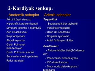 2-Kardiyak senkop:
  Anatomik sebepler              Aritmik sebepler
Aort,triküspit stenozu           Taşiaritmi
Hipertrofik kardiyomiyopati        - Supraventriküler taşikardi
Miyokard iskemisi / infarktüsü    - Ventriküler taşikardi
Aort disseksiyonu                 - Uzun QT sendromu
Kalp tamponadı                    - Brugada syndrome
Atriyal myxoma                    - Atrial fbrilasyon ,flutter
Ciddi Pulmoner
                                 Bradiaritmi
hipertensiyon
                                   - Atrioventriküler blok(2-3 derece
Ciddi Pulmoner emboli
                                 AV )
Subclavian steal syndrome
                                  - Pace-maker disfonksiyonu
Fallot tetralojisi
                                  - ICD disfonksiyonu
                                   - Sinus node disfonksiyonu /
                                 bradikardi
 