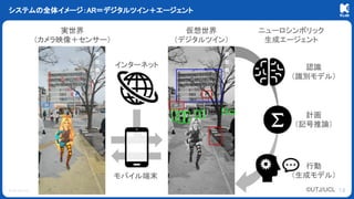 © KLab Inc.
システムの全体イメージ：AR＝デジタルツイン＋エージェント
14
 
