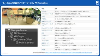 © KLab Inc.
モバイルARの基本パッケージ：Unity AR Foundation
16
図：Unity Technologies https://docs.unity3d.com/ja/Packages/com.unity.xr.arfoundation@5.1/manual/index.html
 