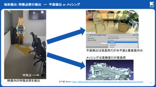 © KLab Inc.
映像内の特徴点群を検出
地形検出：特徴点群の検出 → 平面検出 or メッシング
17
平面検出は低負荷だが水平面と垂直面のみ
メッシングは高精度だが高負荷
特徴点
右下図：Niantic https://lightship.dev/ja/docs/ardk/context_awareness/meshing/meshing_overview.html
 
