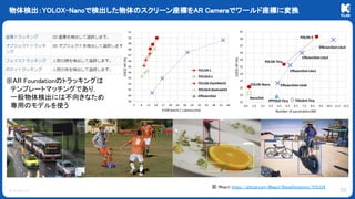 © KLab Inc.
※AR Foundationのトラッキングは
テンプレートマッチングであり，
一般物体検出には不向きなため
専用のモデルを使う
物体検出：YOLOX-Nanoで検出した物体のスクリーン座標をAR Cameraでワールド座標に変換
19
図：Megvii https://github.com/Megvii-BaseDetection/YOLOX
 